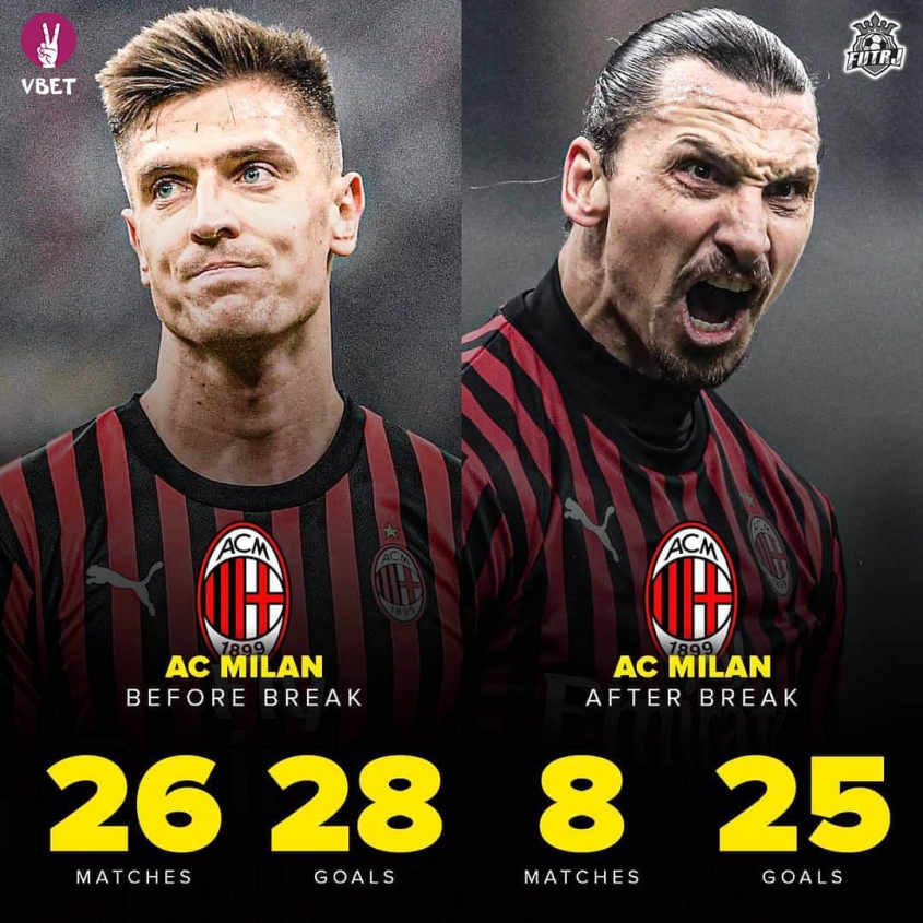 AC Milan PRZED PRZERWĄ vs AC Milan PO PRZERWIE